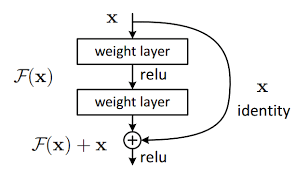 residual_block